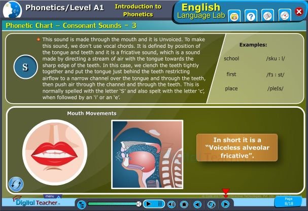 Phonetic Chart 1: contains all sounds with moth movements and Examples used in English Language Lab